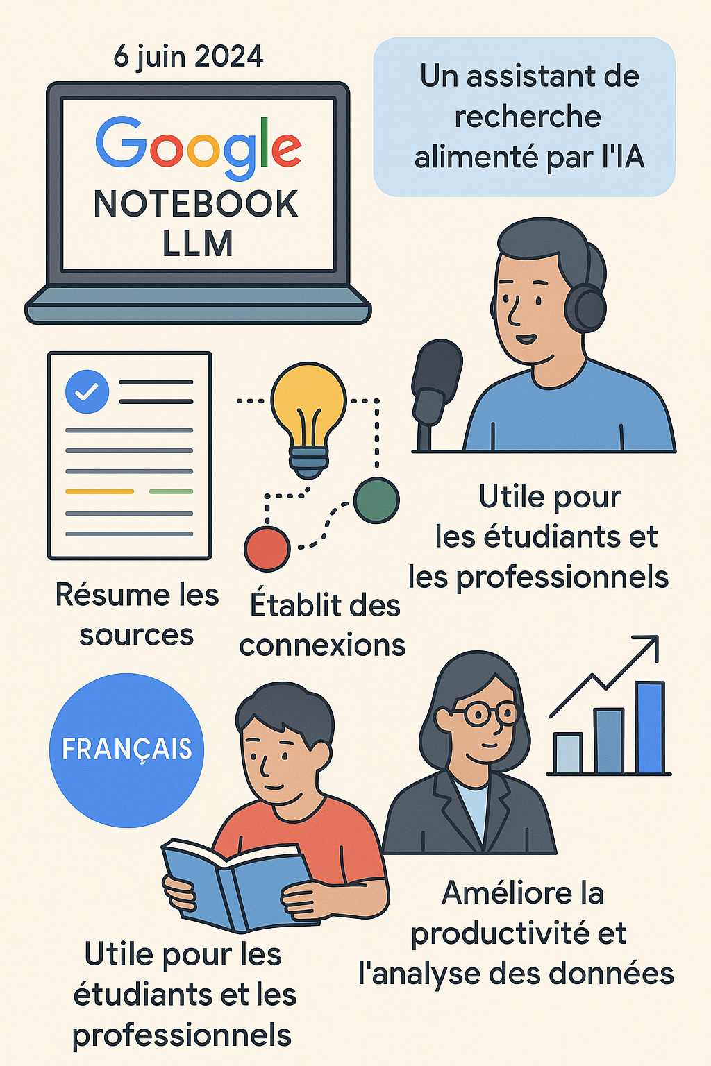 Notebook LLM